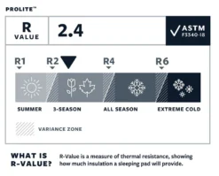 Therm-a-Rest Thermarest Prolite 9 Therm-a-Rest Thermarest Prolite -Remise Camping autognflant thermarest prolite 05