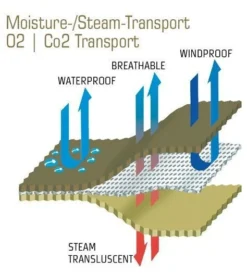 Carinthia Expedition Cover Gore -Remise Camping carinthia expedition cover gore 10