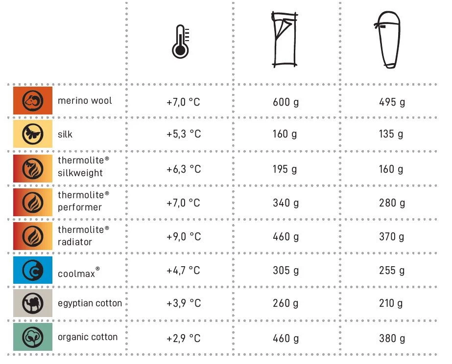 Cocoon Soie Ripstop Expedition Liner 2 Cocoon Soie Ripstop Expedition Liner – Image 2