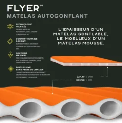 NEMO EQUIPMENT Nemo Flyer -Remise Camping informations matelas nemo flyer
