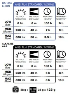 Black Diamond Sprinter 500 21 Black Diamond Sprinter 500 -Remise Camping lampe frontale black diamond sprinter 500 headlamp 10