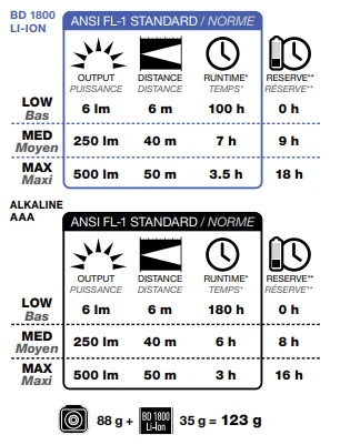 Black Diamond Sprinter 500 11 Black Diamond Sprinter 500 – Image 11