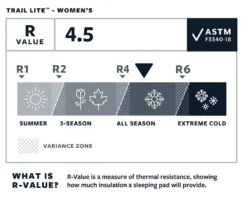 Therm-a-Rest Thermarest Trail Lite -Remise Camping matelas autogonflant thermarest trail lite 06