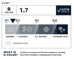 Therm-a-Rest Thermarest Z Lite -Remise Camping r value thermarest z lite