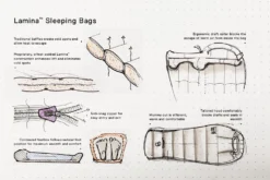 Mountain Hardwear Lamina 15F/-9C Women's 7 Mountain Hardwear Lamina 15F/-9C Women's -Remise Camping sac de couchage lamina mountain hardwear 3