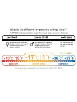 Sea To Summit Ascent ACIII 35 Sea To Summit Ascent ACIII -Remise Camping sac de couchage sea to summit ascent aciii