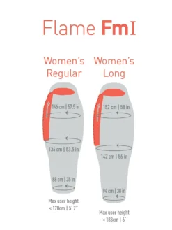 Sea To Summit Flame Fm1 -Remise Camping sac de couchage sea to summit flame fm1 09