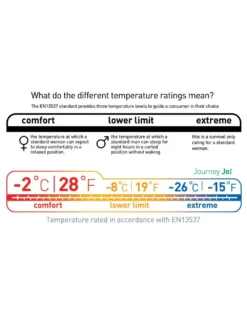 Sea To Summit Journey JOI -Remise Camping sac de couchage sea to summit journey joi 10