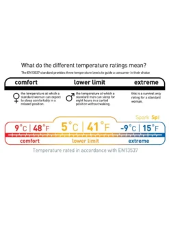 Sea To Summit Spark SP I -Remise Camping sac de couchage sea to summit spark sp 1 07