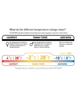 Sea To Summit Spark SP II -Remise Camping sac de couchage sea to summit spark sp ii 10