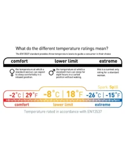 Sea To Summit Spark SP III 18 Sea To Summit Spark SP III -Remise Camping sac de couchage sea to summit spark sp iii 07