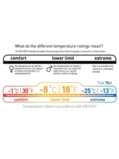 Sea To Summit Trek TKII -Remise Camping sac de couchage sea to summit trek tk ii 08