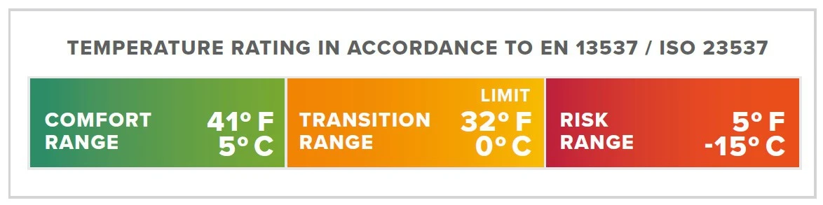 Therm-a-Rest Thermarest Questar 32F/0C 6 Therm-a-Rest Thermarest Questar 32F/0C – Image 6