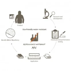 Vaude Low Chapel L XT 2P 11 Vaude Low Chapel L XT 2P -Remise Camping tente vaude low chapel l xt 2p 07